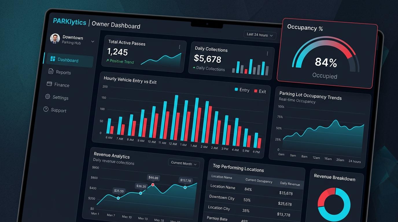ParkON - Owner Analytics & Executive Revenue Dashboard